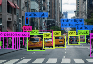 Computer Vision: Transforming The Way Companies Work in a Technology Driven World Transforming The Way Companies Work in a Technology Driven World